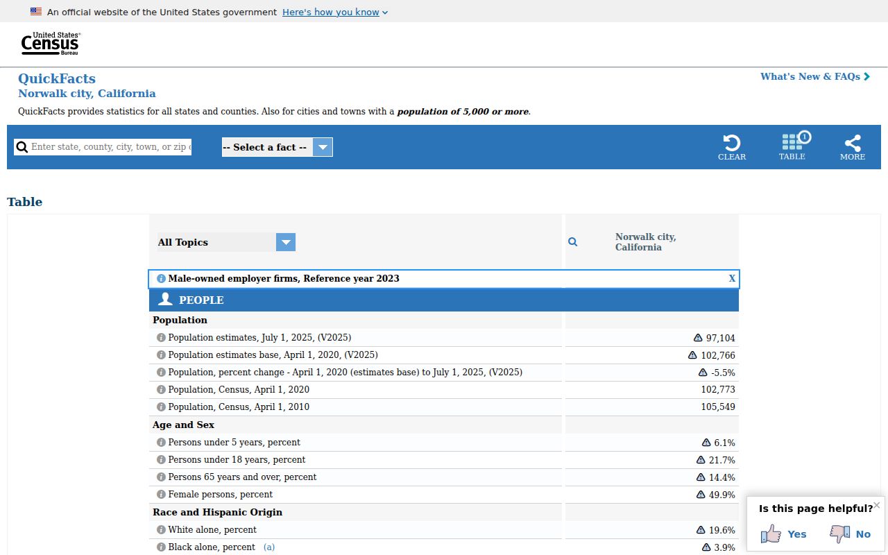 Norwalk neighbors census and local population context